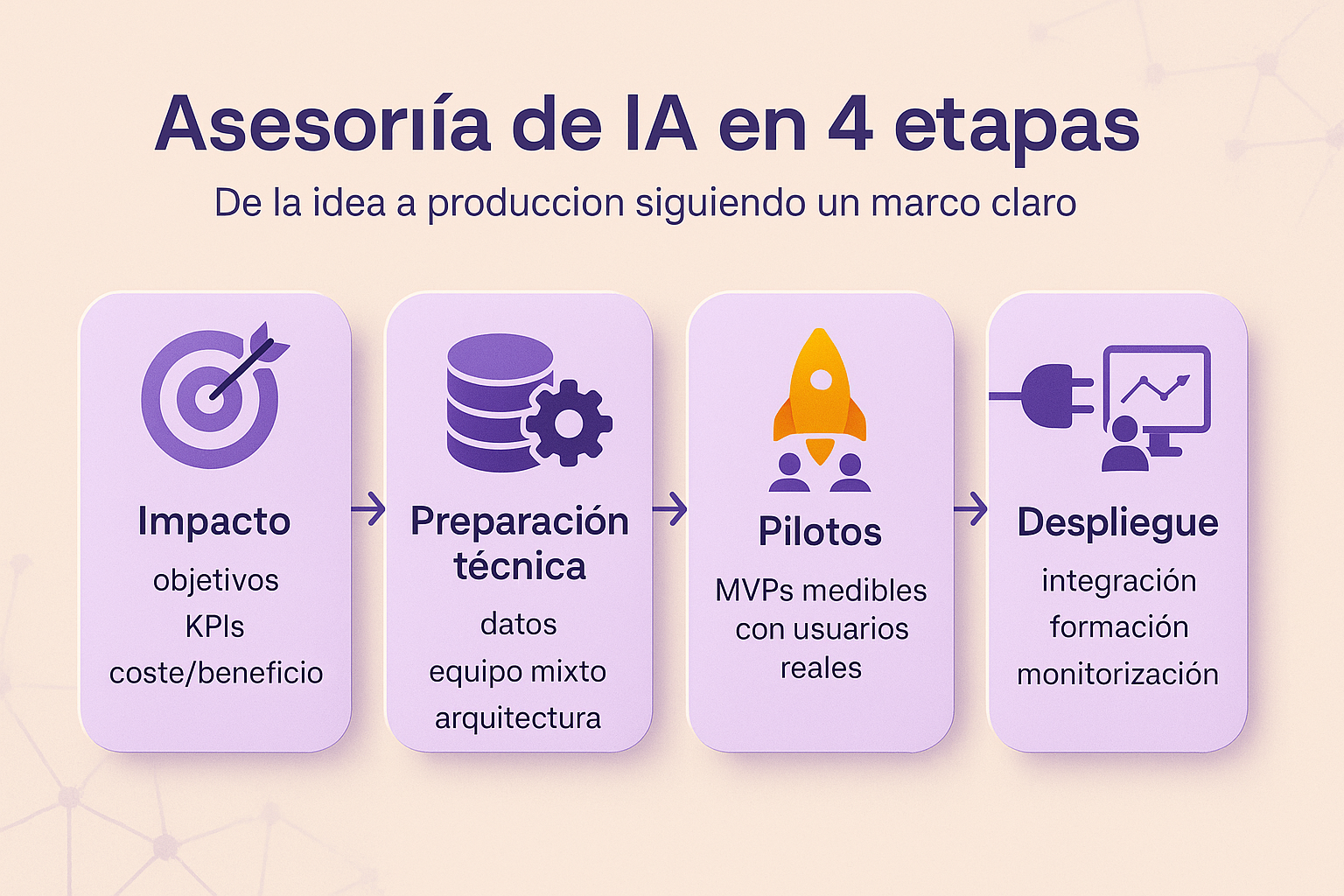 Red neuronal - Deep Learning (PredictLand)