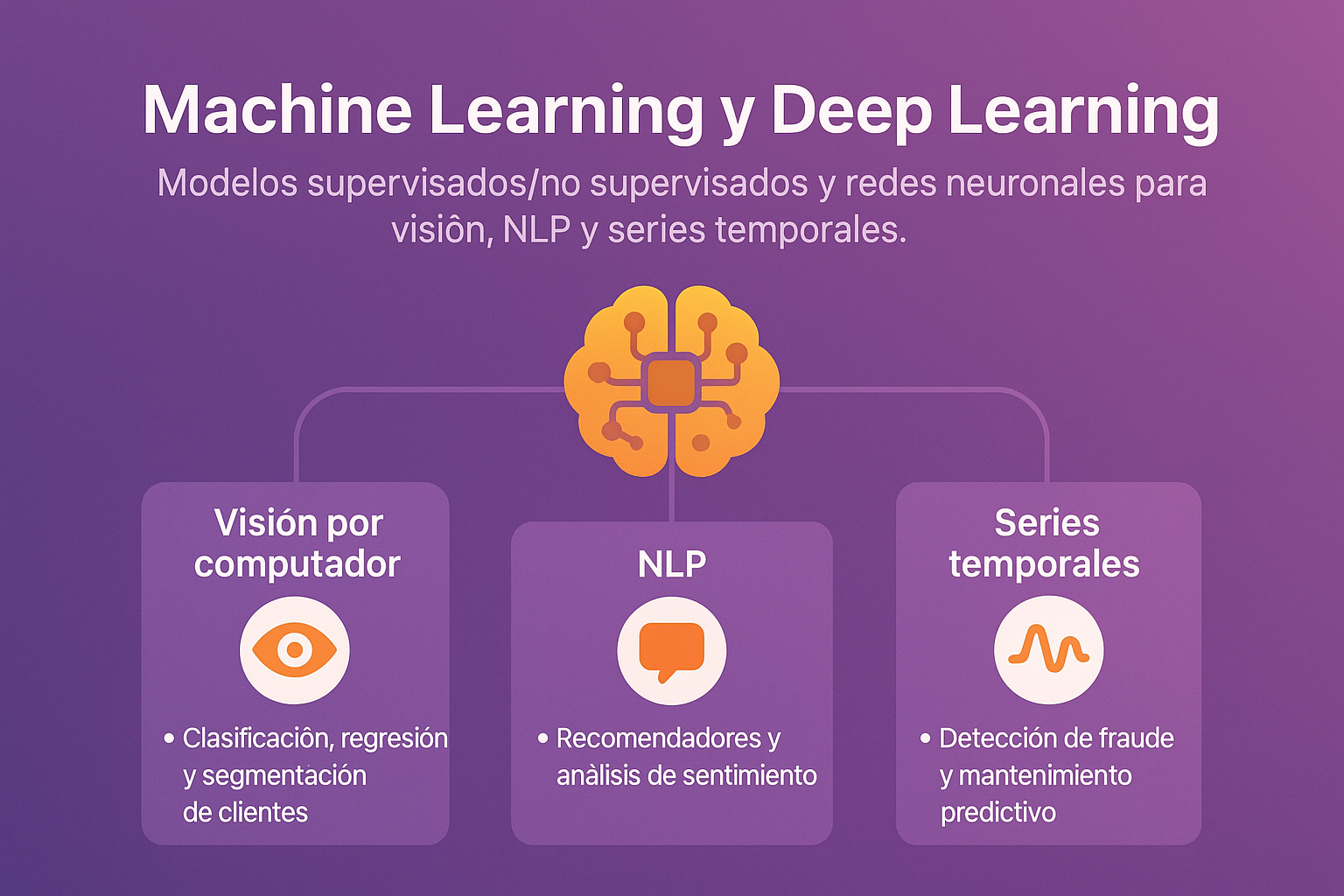 Ilustración de red neuronal (PredictLand)